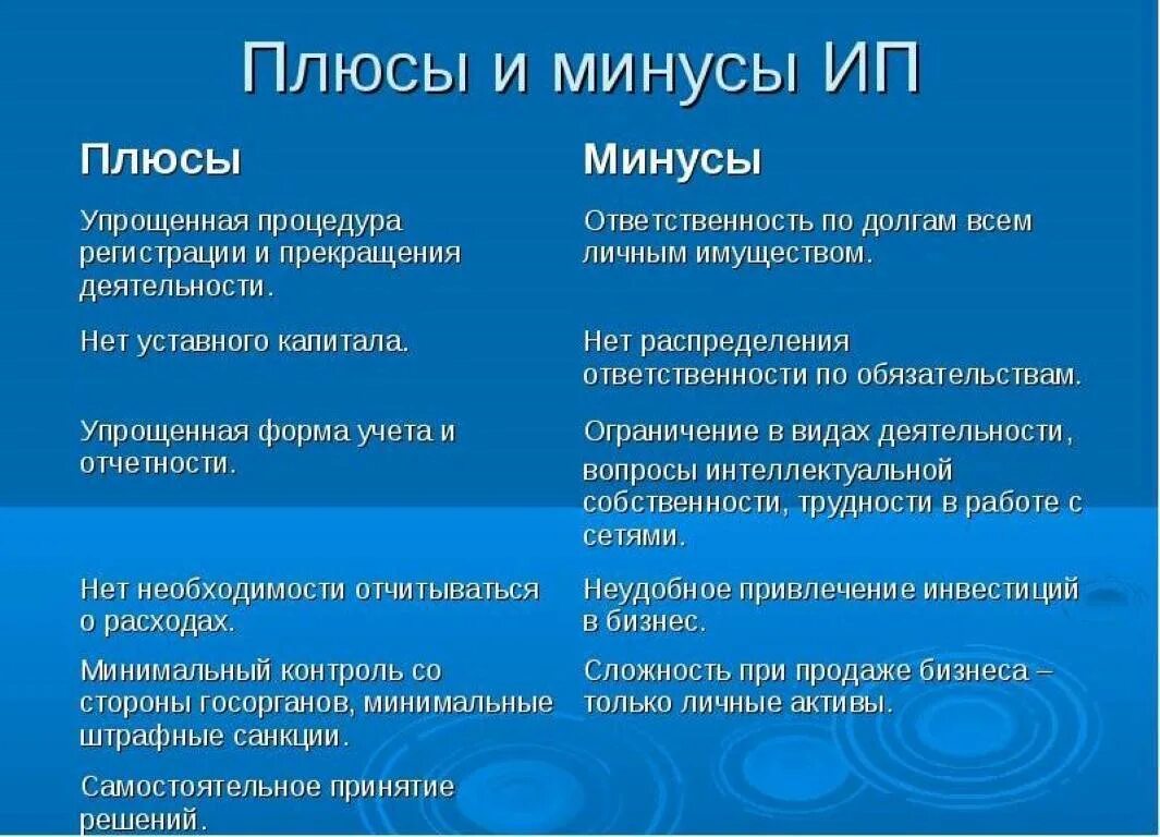 Преимущества ип преимущества ооо. Индивидуальное предприятие плюсы и минусы. Плюсы и минусы ИП. Плюсы и минусы индивидуального предпринимательства. Минусы индивидуального предприятия.