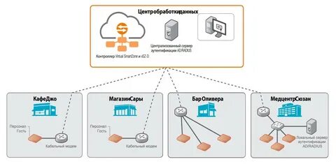 Перелив трафика