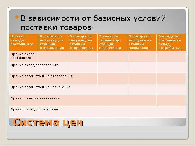 Fob инкотермс 2020 условия поставки. Снабженческие склады. Порядок поставки товара. Условия склад покупателя. Условия склад покупателя.
