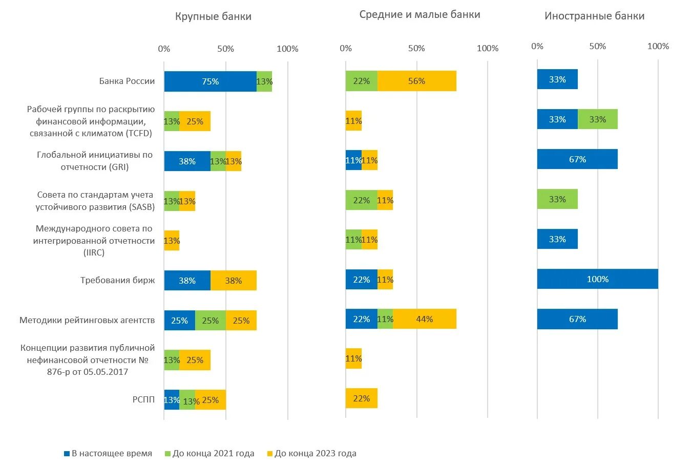 Банк esg. ESG отчетность. ESG В России статистика. ESG рейтинг. Отличие ESG финансирования от зеленого финансирования.