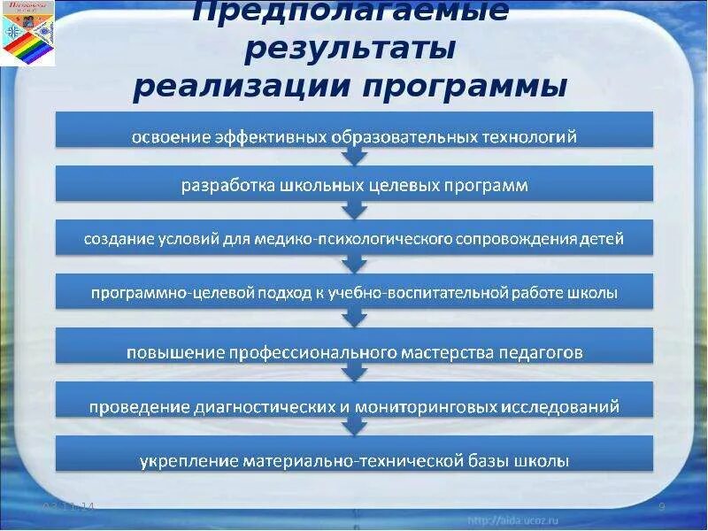 Результаты реализации программы. Итоги реализации программы развития. Предполагаемые Результаты. Презентация предполагаемых результатов.