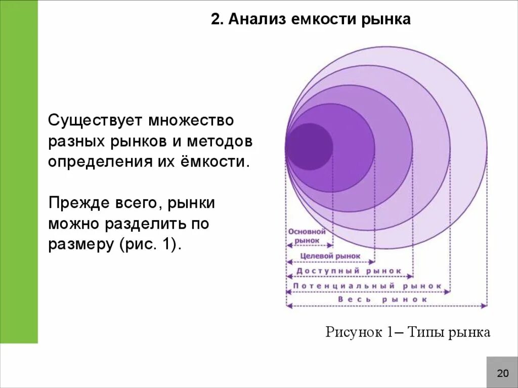 Анализ емкости рынка. Исследование емкости рынка. Изучение емкости рынка это. Оценка емкости рынка пример. Анализ рынка vectorma