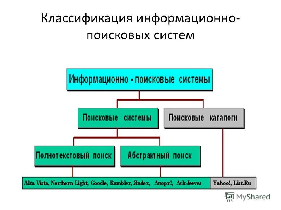 Ис поиск