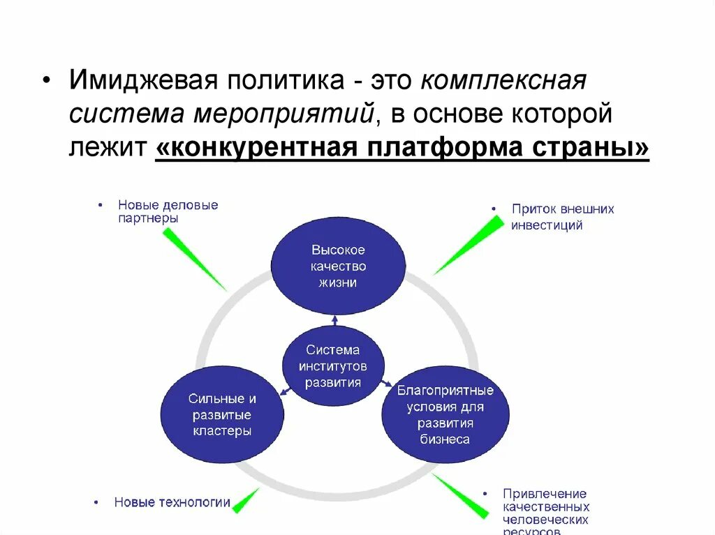 Имиджевая политика. Имиджевая политика компании. Имиджевые задачи. Модель имиджа политика.