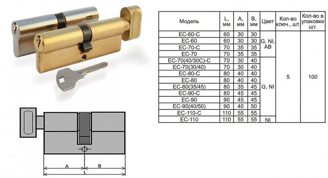 Какой цилиндр купить. Цилиндровый механизм APECS 110 40-70. Цилиндровый механизм Апекс 60 мм. Цилиндровый механизм APECS Premier RT-85(50/35)-G латунь. Цилиндровый механизм APECS SC-65(30/35).