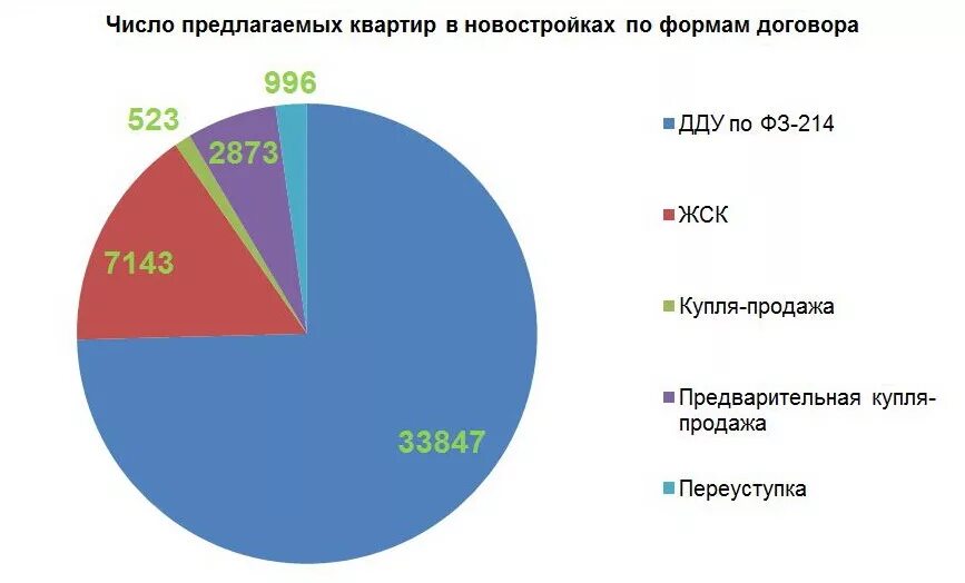 В том числе предложенную. Прокурор имеет право. Как поджёркиваяися прил. Квалификация участников закупки. В том числе предложенную.