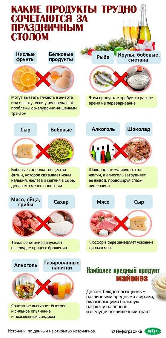 Какие овощи не вызывают вздутие. Продукты вызывающие вздутие живота. Какие продукты вызывают тяжесть в животе. Какие продукты сочетаются. Продукты вызывающие тяжесть в желудке.