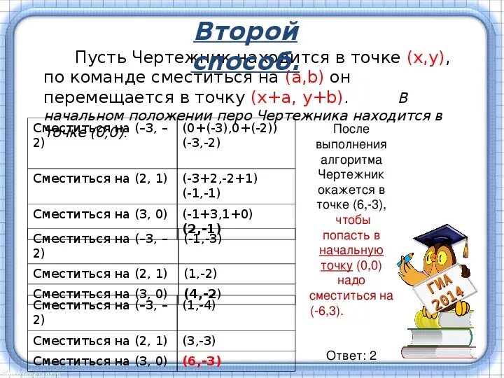 Сместиться на вектор (2, 3) перо чертёжника окажется в точке. Чертежник перо начальная точка. Перо чертежника находится в точке x,y сместиться на вектор а б. Презентация по чертежнику команды. Пусть x y 3