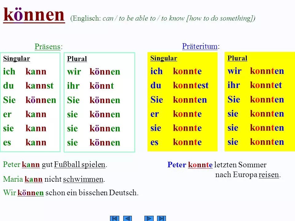 Habe hat haben. Спряжение глаголов в Präteritum. Немецкие глаголы в Претеритум. Спряжение глаголов Претеритум немецкий. Презенс Претеритум.