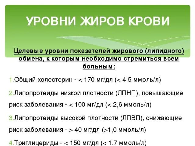 Холестерин ммоль л мг дл