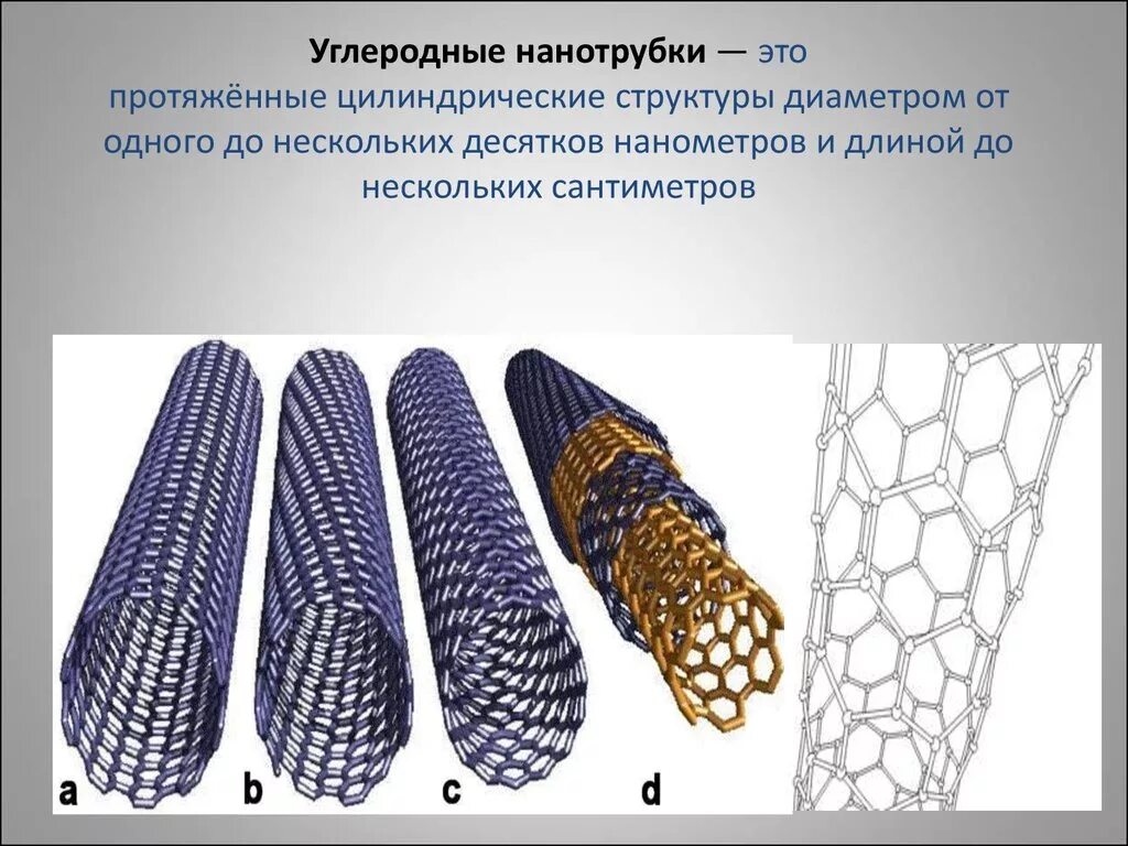 Углеродные трубки структура. Углеродные нанотрубки строение. Графитовые нанотрубки. Одностенные нанотрубки.