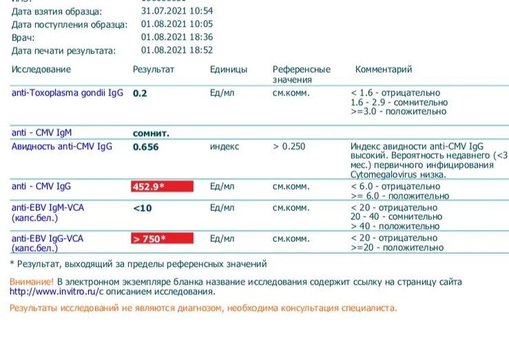 Норма Anti CMV IGG Anti CMV IGM. Anti-EBV IGG-VCA (капс.бел.) 750.0*. Anti-EBV IGG-VCA (капс.бел.) 700. Анализ крови ЦМВ расшифровка.