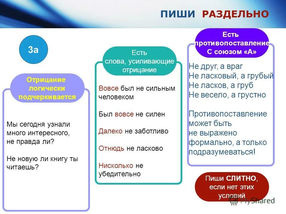 Слова усиливающие отриуания. Правописание с вовсе не отнюдь не. Далеко далеко как пишется и почему. В дали или вдали как пишется. Совсем не веселый как пишется.