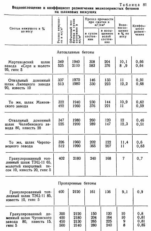 водопоглощение бетона гост. два прямоугольника имеют одинаковую ширину. формула объема водопоглощение. пористость бетона в процентах. водонепроницаемость бетона w6.