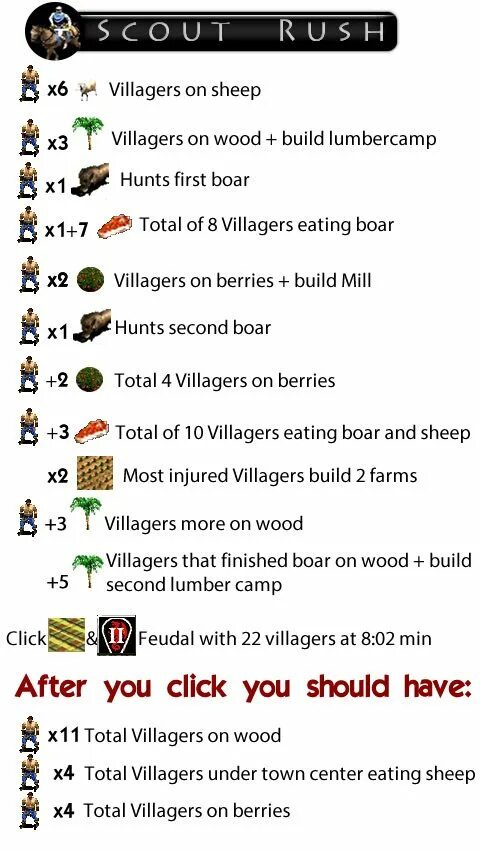 Age order. AOE 2 build orders. Build in order.