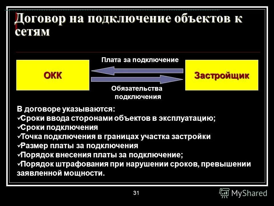 Договор подключения интернета