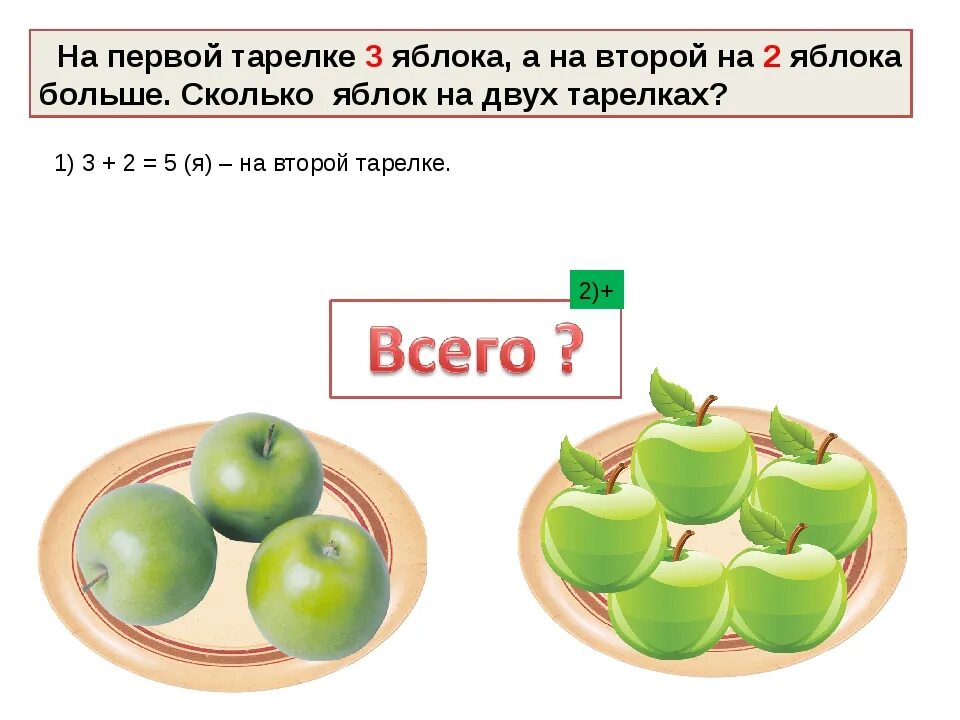 Задача про яблоки. 3 Яблока на тарелке. Два яблока на тарелке. Количество яблок. Четверо яблок