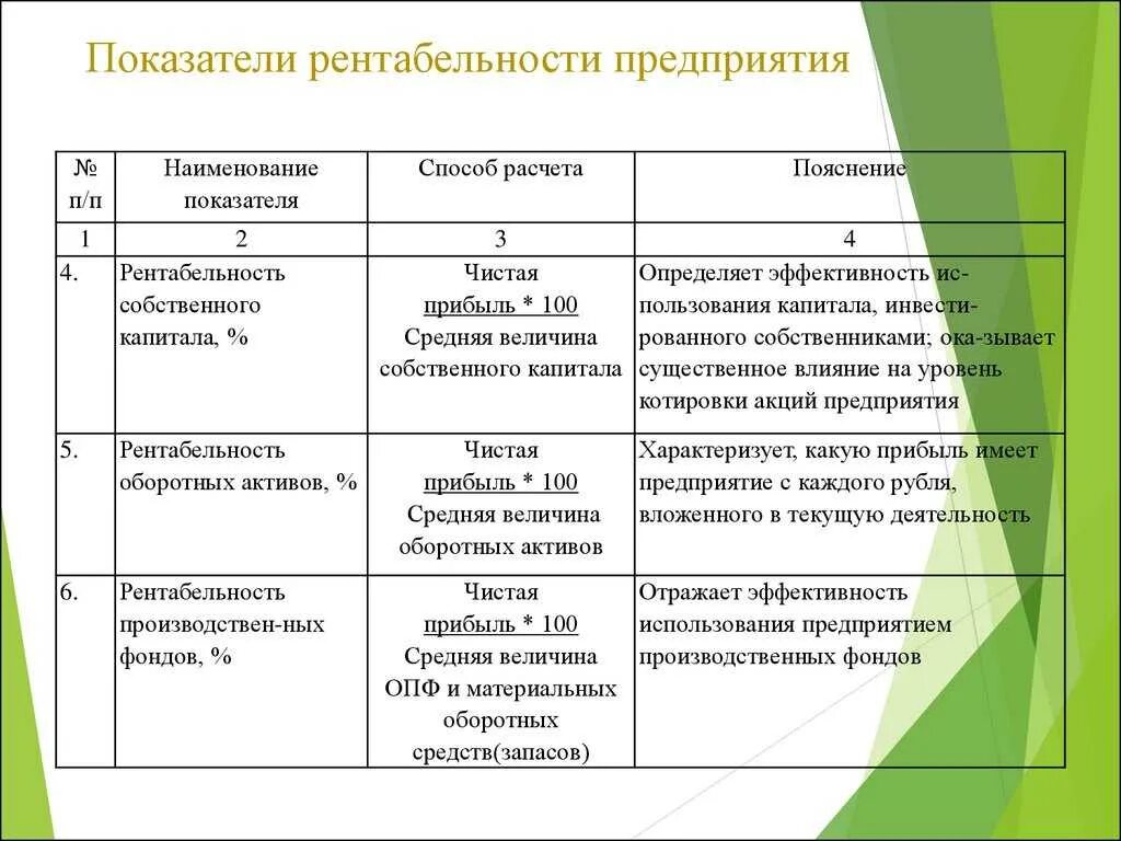 Эффективности предприятия рентабельность. Показатели рентабельности предприятия. Показатели прибыльности предприятия. Коэффициенты рентабельности компании. Рентабельность – показатель доходности предприятия.