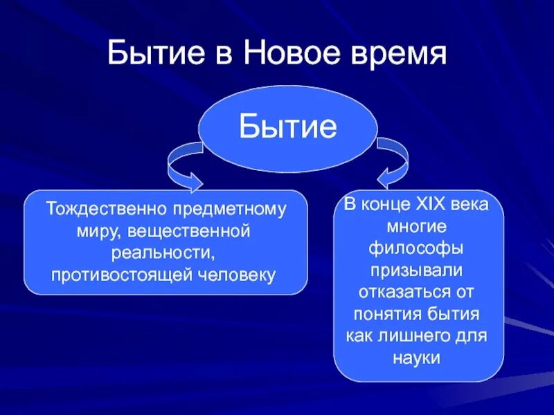 Мир вещественен. Учение о бытии в философии нового времени. Бытие в эпоху нового времени. Концепция бытия в философии нового времени. Бытие это в философии.