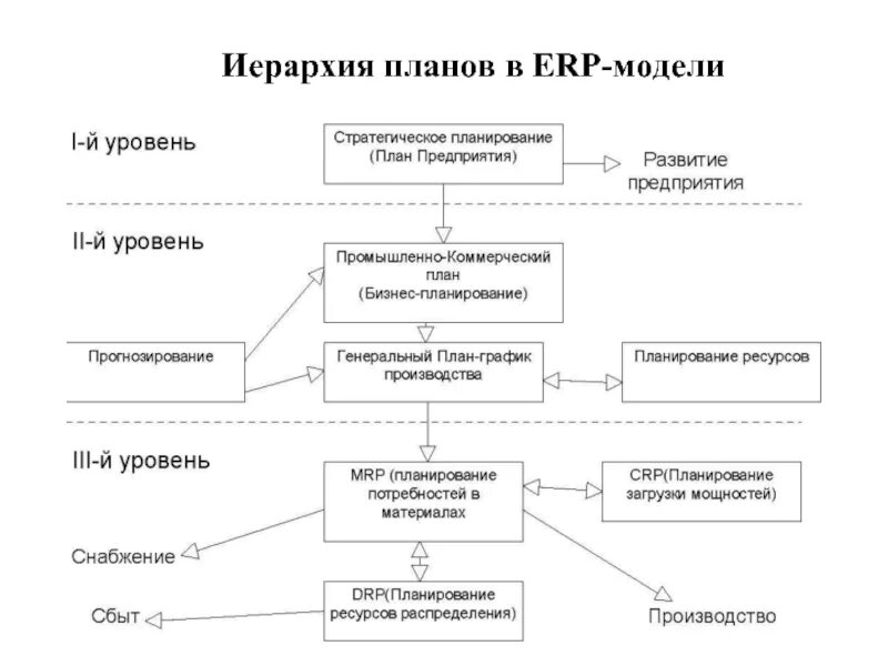 организационно производственный план. организационно производственный план. производственный план пример. план производства в бизнес плане. схема производственной программы предприятия.