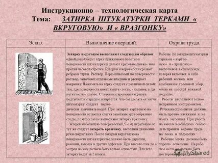 Технологическая карта профессии