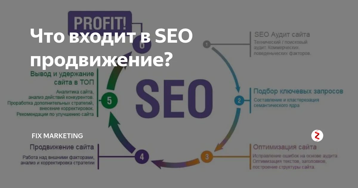 Заказать продвижение сайта cinar. SEO продвижение. Оптимизация SEO-продвижения. SEO продвижение сайтов. Продвижение сайта в поисковых системах.