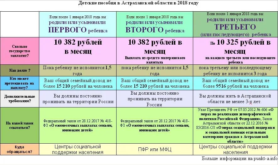 Астрахань пришли пособия