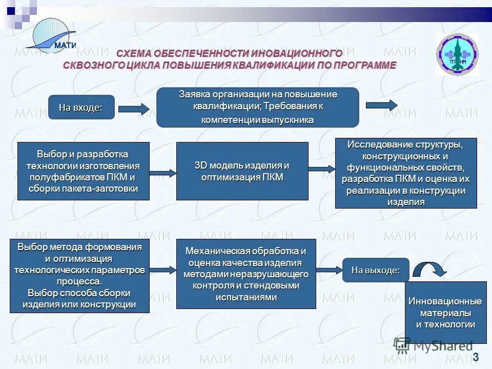 Программа повышения квалификации современные технологии. Программа повышения квалификации современные технологии. Внедрения цифровых технологий в образование. Программа повышения квалификации современные технологии. Программа повышения квалификации современные технологии.