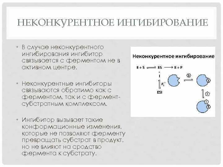 Пример конкурентного ингибирования. Конкурентное и неконкурентное ингибирование. конкурентное ингибирование ферментов схема. неконкурентное ингибирование схема. схема конкурентного ингибирования.