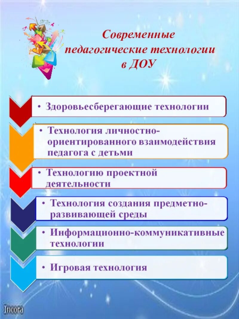 Современные технологии в работе доу. Педагогические технологии в дошкольном образовании по ФГОС. Педагогические технологии в инновационной деятельности в ДОУ по ФГОС. Современные педагогические технологии в детском саду по ФГОС таблица. Технологии в ДОУ по ФГОС перечень с примерами.