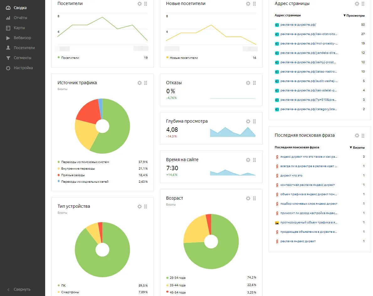 Метрика статистика. Метрики Аналитика. Отдел статистики сайт