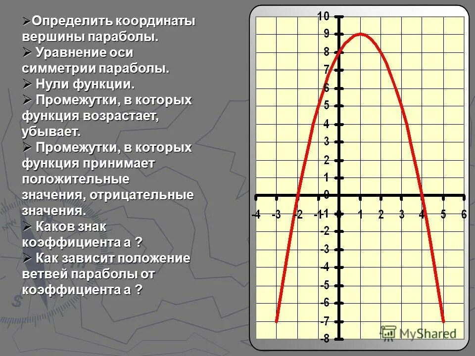 Симметричная функция. Осевая симметрия понятие. Уравнение оси симметрии параболы. График симметричен относительно оси. Симметрия в графике функции.