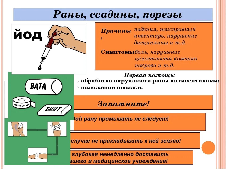 Сильная рана что делать. Оказание первой помощи при ранах и порезах. Оказание первой мед помощи при порезе. Оказание первой помощи при порезах и ссадинах. Оказание первой помощи при ссадинах и царапинах.