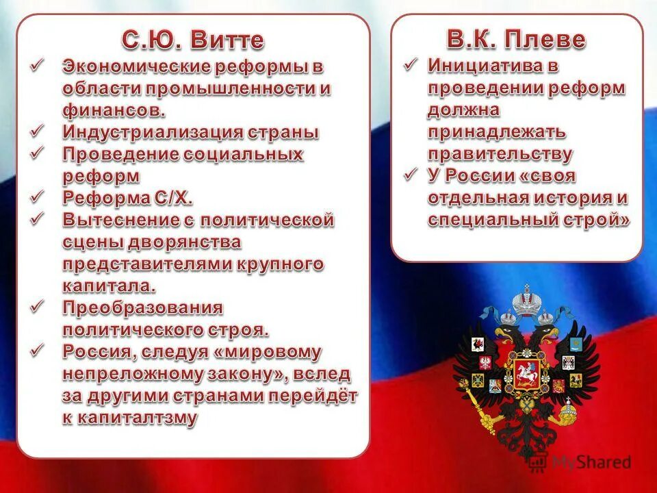 правительство страны проводит реформирование. главный идеолог контрреформ александра iii. 1992 г. экономические реформы ельцина 1992-1999. реформы правительства ельцина — гайдара.