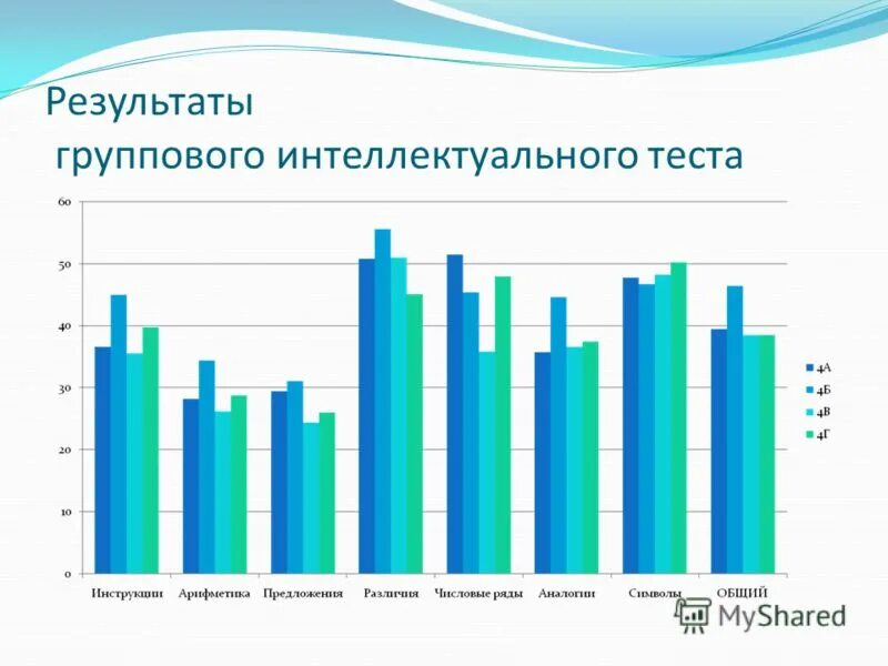 Методика гит. Методика гит. Гит ответы. Тест шифровка векслера для дошкольников. Гит обработка результатов.