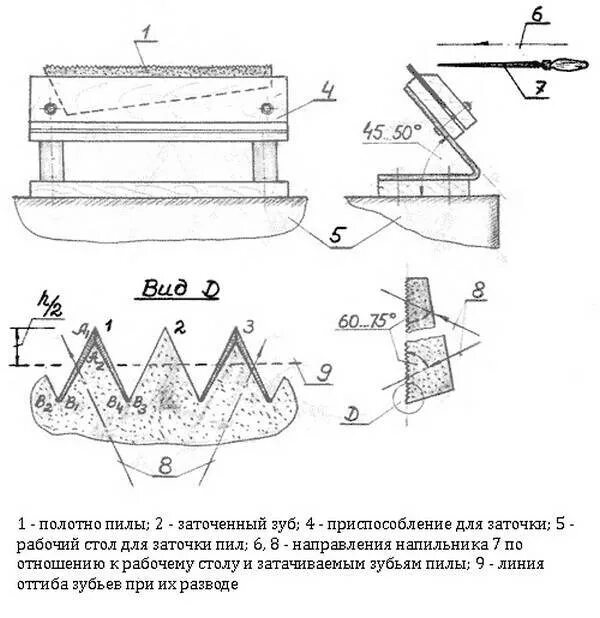 Высота зуба пилы. Схема заточки ленточной пилы по дереву. Приспособления для заточки зубьев ножовки по дереву. Заточка циркулярной пилы чертежи. Схема заточка зубьев.