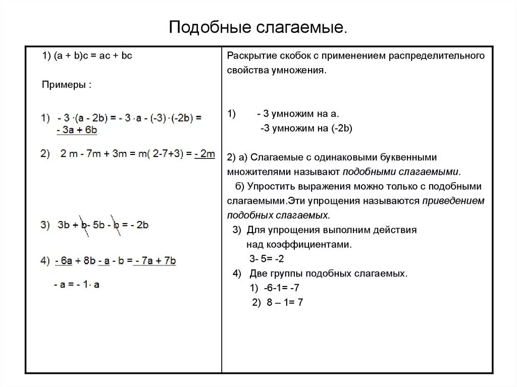 Привести подобные слагаемые самостоятельная работа