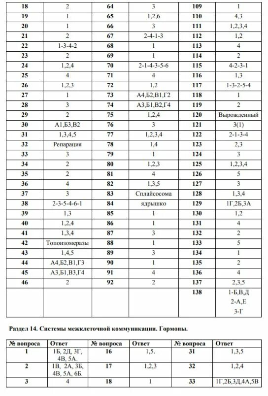 Тест 18 предложения. Ответы по биологии §18. Тест 18 по биологии. Тест 18 по биологии 9 класс.