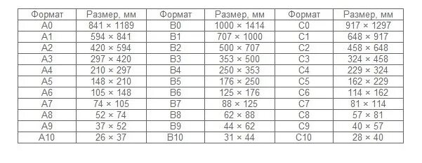 Толщина а4 в мм. Параметры а5 формата. Стандарты бумаги Размеры. Форматы бумаги Размеры таблица. Форматы бумаги для печати.