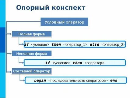 Конспект по информатике 8 класс