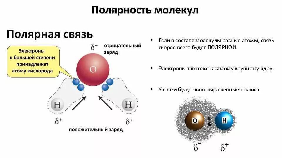 Как определить полярность молекулы. Как определить полярность ковалентной связи в молекуле. Как понять полярность молекулы. Как определить полярность связи и полярность молекулы.