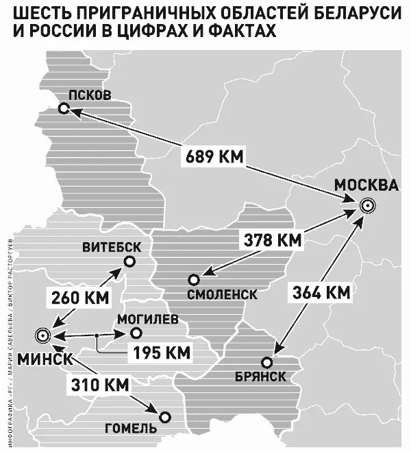 Приграничные субъекты рф