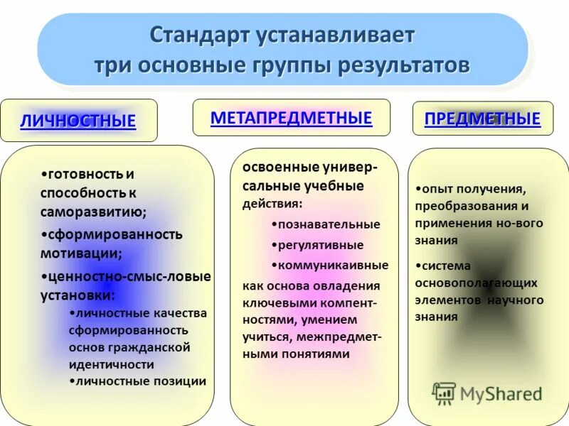 Уровень сформированности личностных результатов. Уровень сформированности личностных результатов
