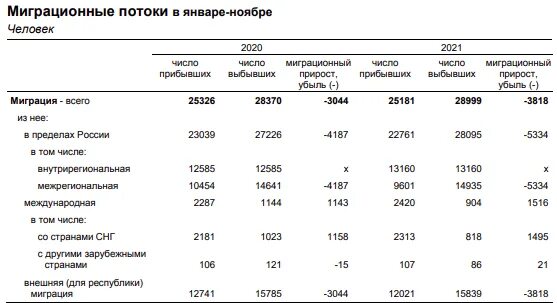 Ярославль население численность 2024. Численность Республики Коми 2020. Население Коми по годам. Динамика численности населения Коми. Численность населения Республики Коми на 01.01.2018 год.