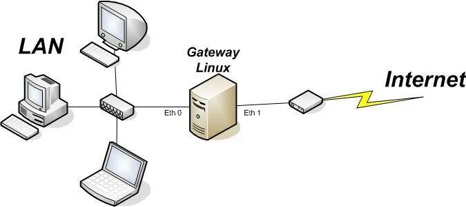 Шлюз для Linux. Умный хаб Moes Multi-Mode Gateway WLAN. Zigstar lan Gateway.