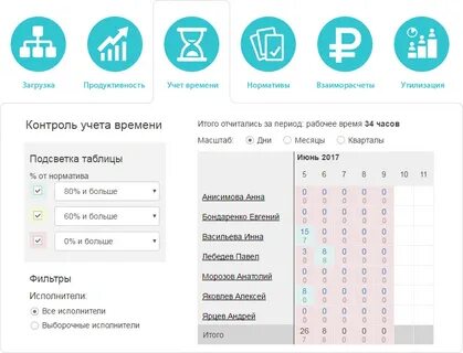 Учет времени в телефоне