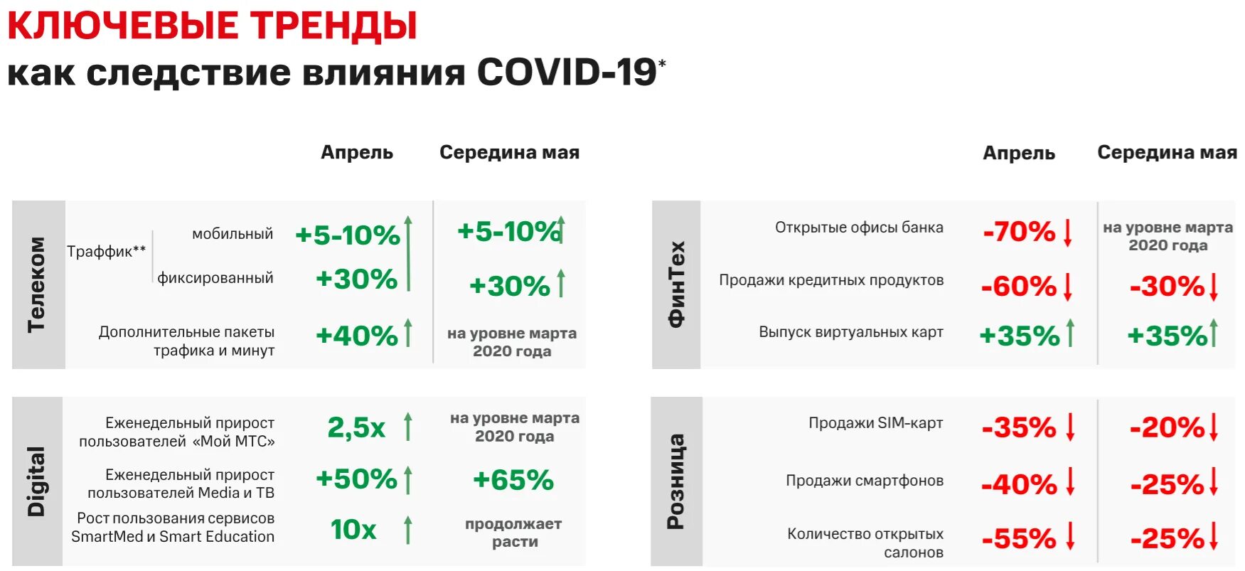 Сбой в работе мтс интернет сегодня. Дочерние компании мтс. мтс выручка. акции мтс. годовая выручка мтс.