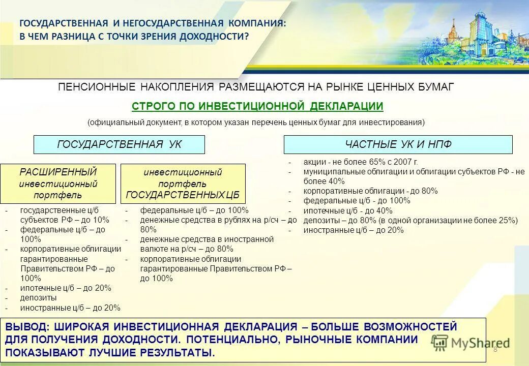 Разница государственный и негосударственный. Инвестиционная декларация.