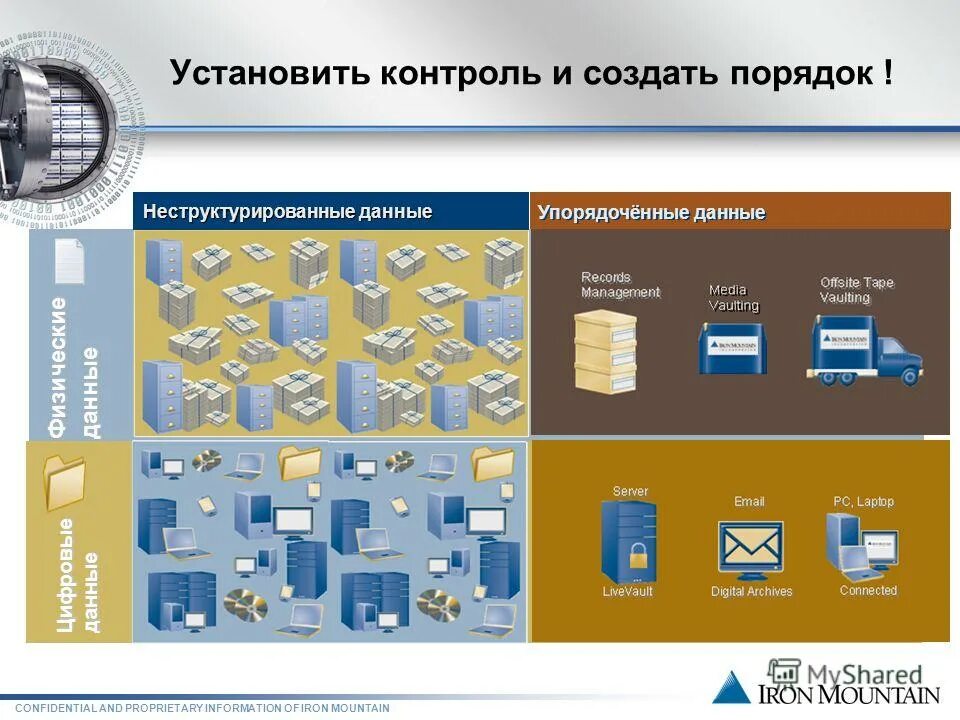 Примеры информации отсортированной