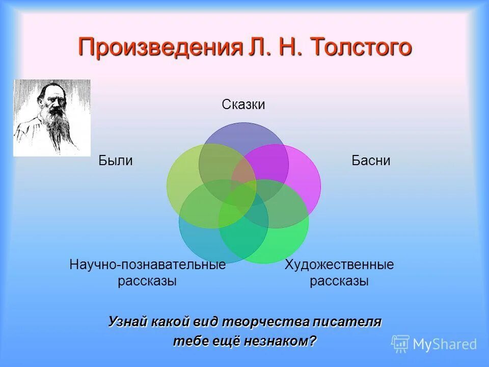 Рассказ научного произведение. Толстой Лев Николаевич научно-Познавательные рассказы. Научно Познавательные рассказы Льва Николаевича Толстого. Художественные рассказы Толстого. Научно-познавательный рассказ это.